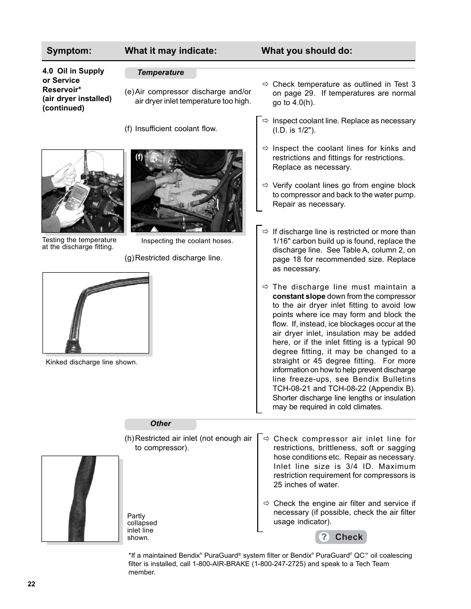 Symptom: what it may indicate: what you should do | Bendix Commercial Vehicle Systems DURAFLO 596 COMPRESSOR 10/04 User Manual | Page 22 / 40