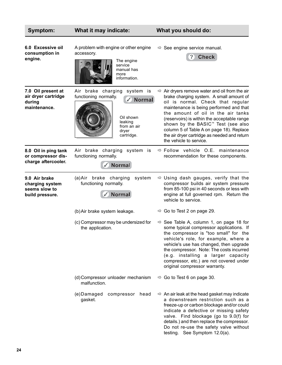 Bendix Commercial Vehicle Systems DURAFLO 596 COMPRESSOR 10/04 User Manual | Page 24 / 40