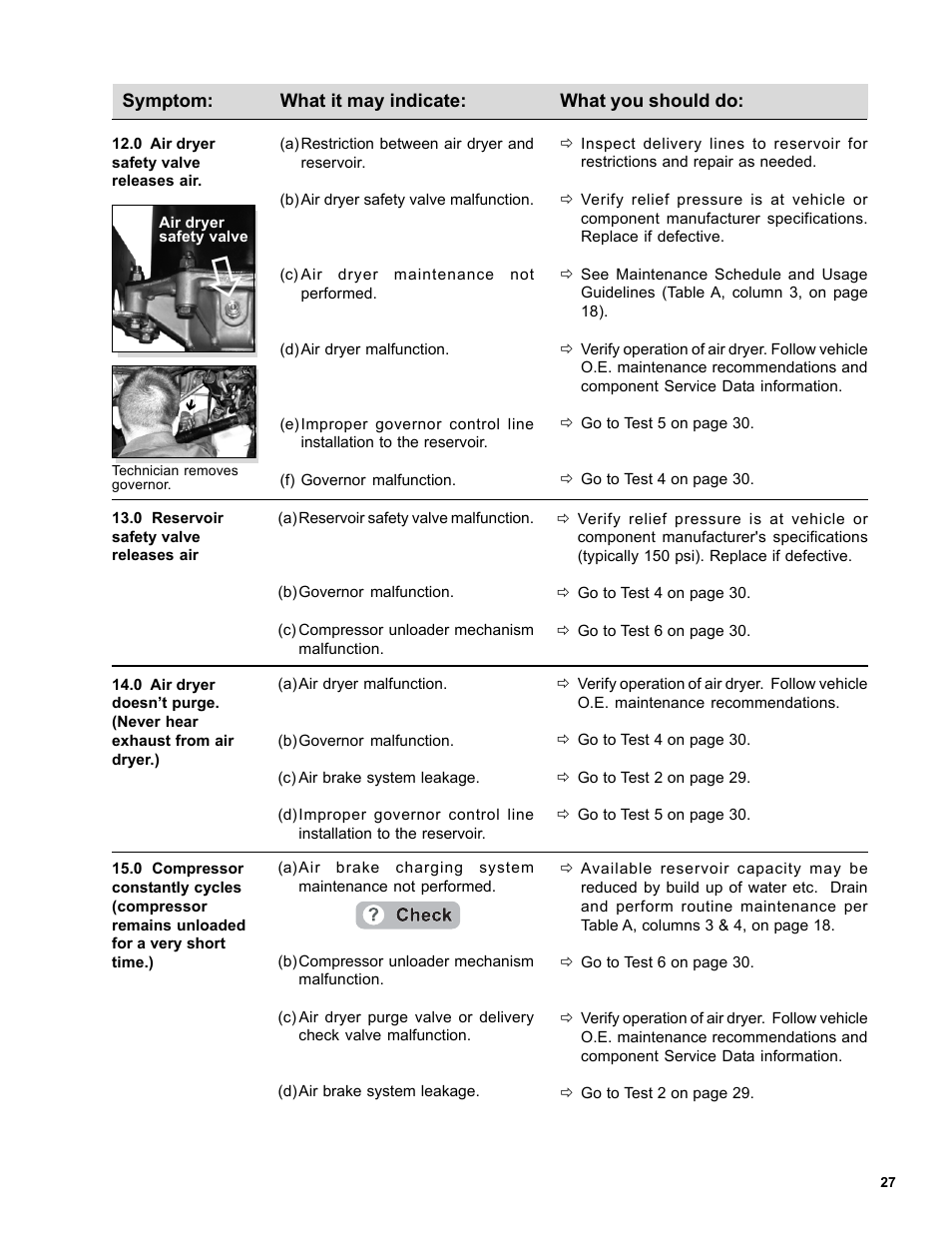Bendix Commercial Vehicle Systems DURAFLO 596 COMPRESSOR 10/04 User Manual | Page 27 / 40