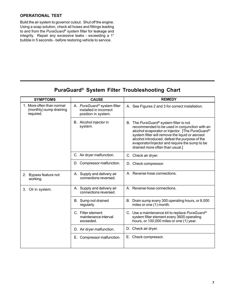Puraguard, System filter troubleshooting chart | Bendix Commercial Vehicle Systems PURAGUARD SYSTEM FILTER 7/04 User Manual | Page 7 / 8