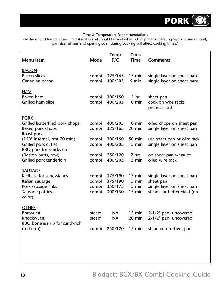 Pork, Blodgett bcx/bx combi cooking guide | Blodgett BX-14 User Manual | Page 14 / 17