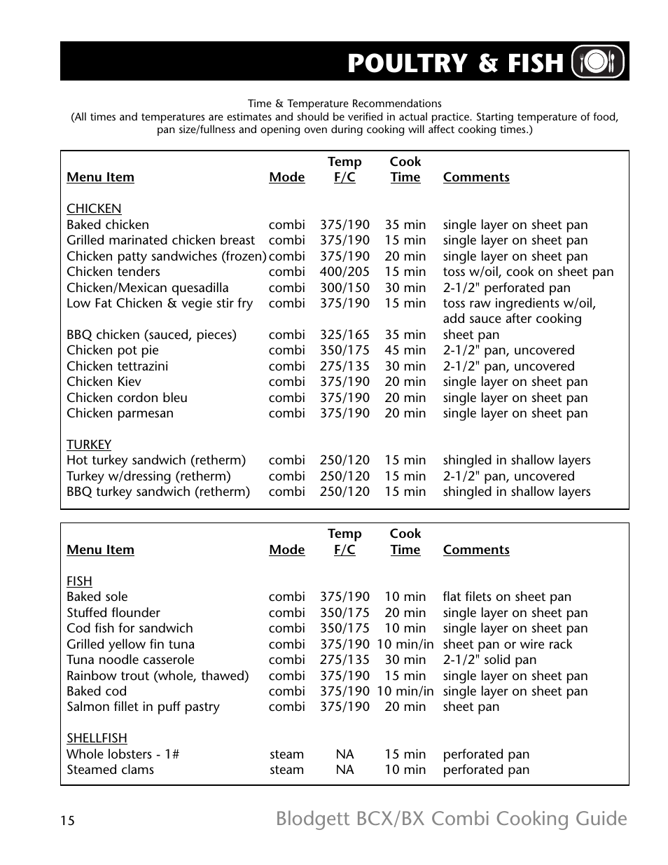 Poultry & fish, Blodgett bcx/bx combi cooking guide | Blodgett BX-14 User Manual | Page 16 / 17