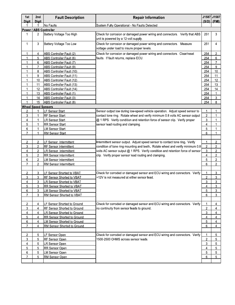 Bendix Commercial Vehicle Systems EC-30 ABS/ATC CONTROLLER 2/08 User Manual | Page 11 / 32