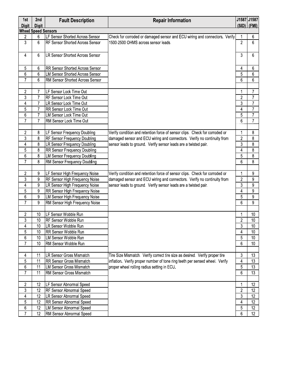 Bendix Commercial Vehicle Systems EC-30 ABS/ATC CONTROLLER 2/08 User Manual | Page 12 / 32