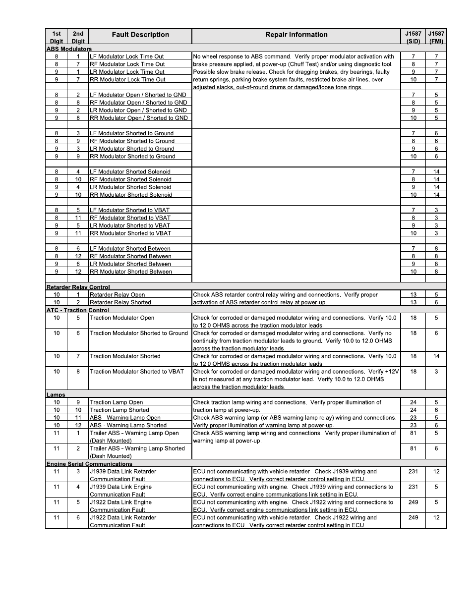 Bendix Commercial Vehicle Systems EC-30 ABS/ATC CONTROLLER 2/08 User Manual | Page 13 / 32