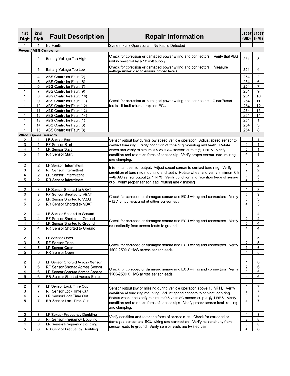Bendix Commercial Vehicle Systems MC-30 TRAILER ABS CONTROLLER User Manual | Page 14 / 32