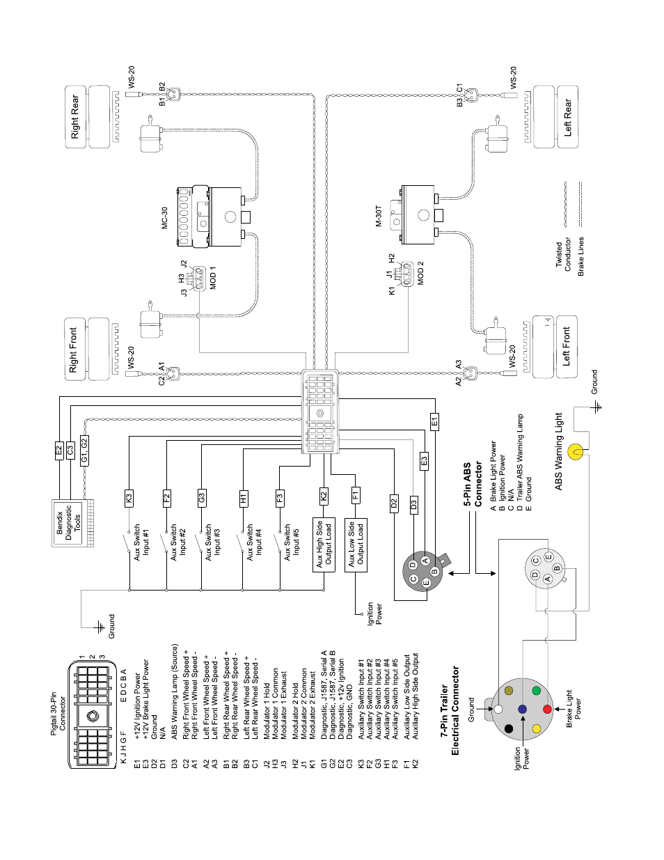 Bendix Commercial Vehicle Systems MC-30 TRAILER ABS CONTROLLER User Manual | Page 20 / 32