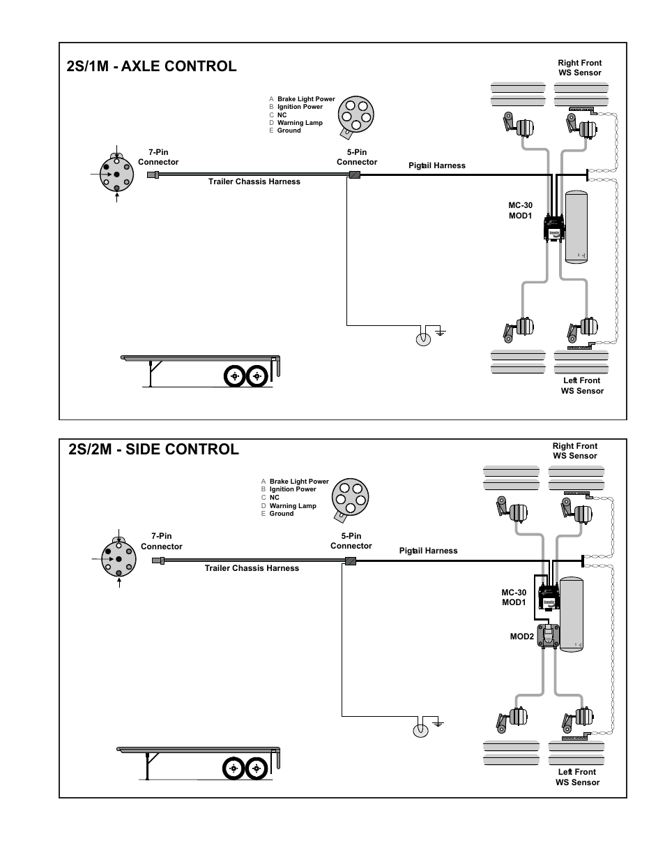 2s/1m - axle control, 2s/2m - side control, Controller system applications (1 of 2) | Dual axle trailer | Bendix Commercial Vehicle Systems MC-30 TRAILER ABS CONTROLLER User Manual | Page 21 / 32