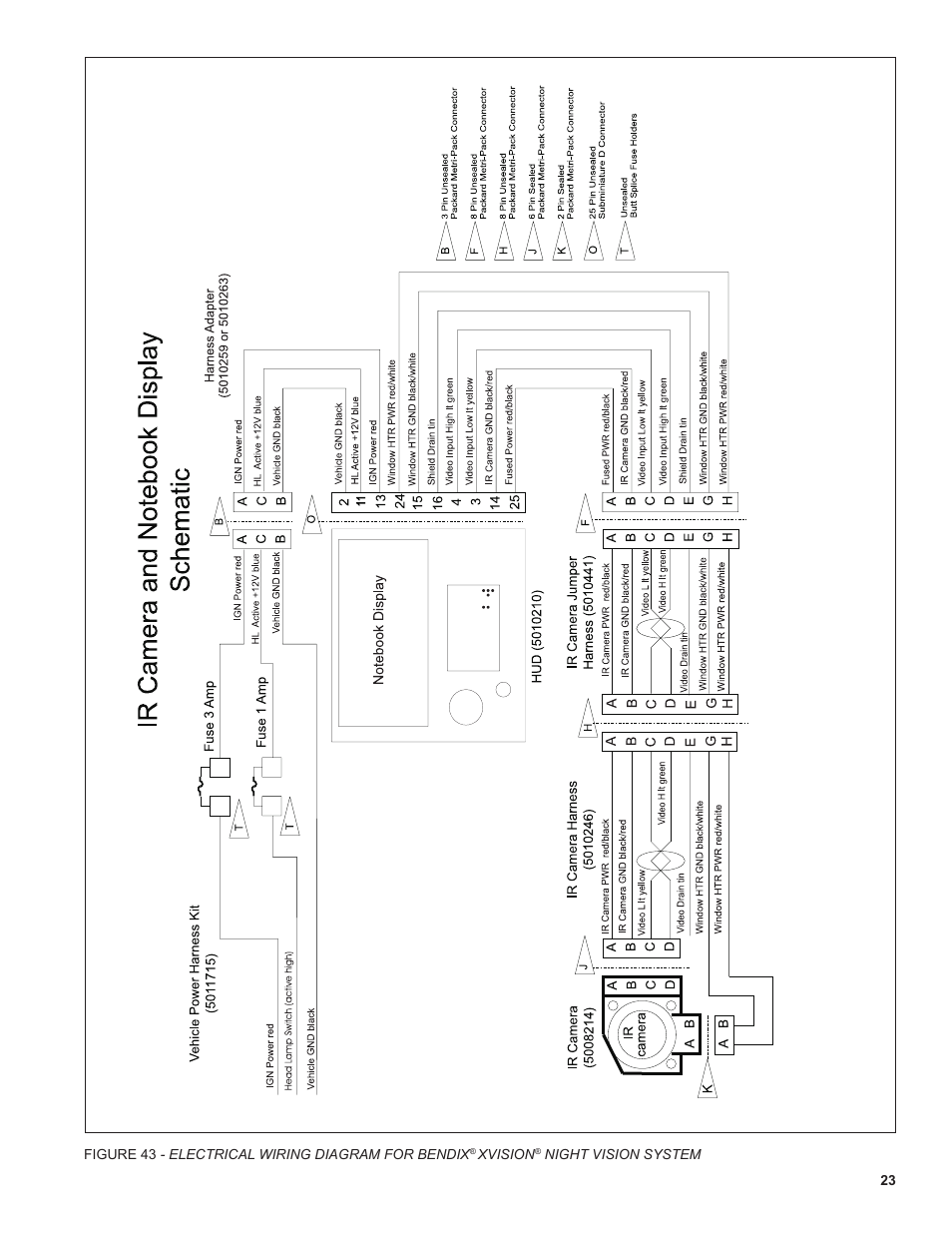 Bendix Commercial Vehicle Systems XVISION NIGHT VISION SYSTEM 8/11 User Manual | Page 23 / 28
