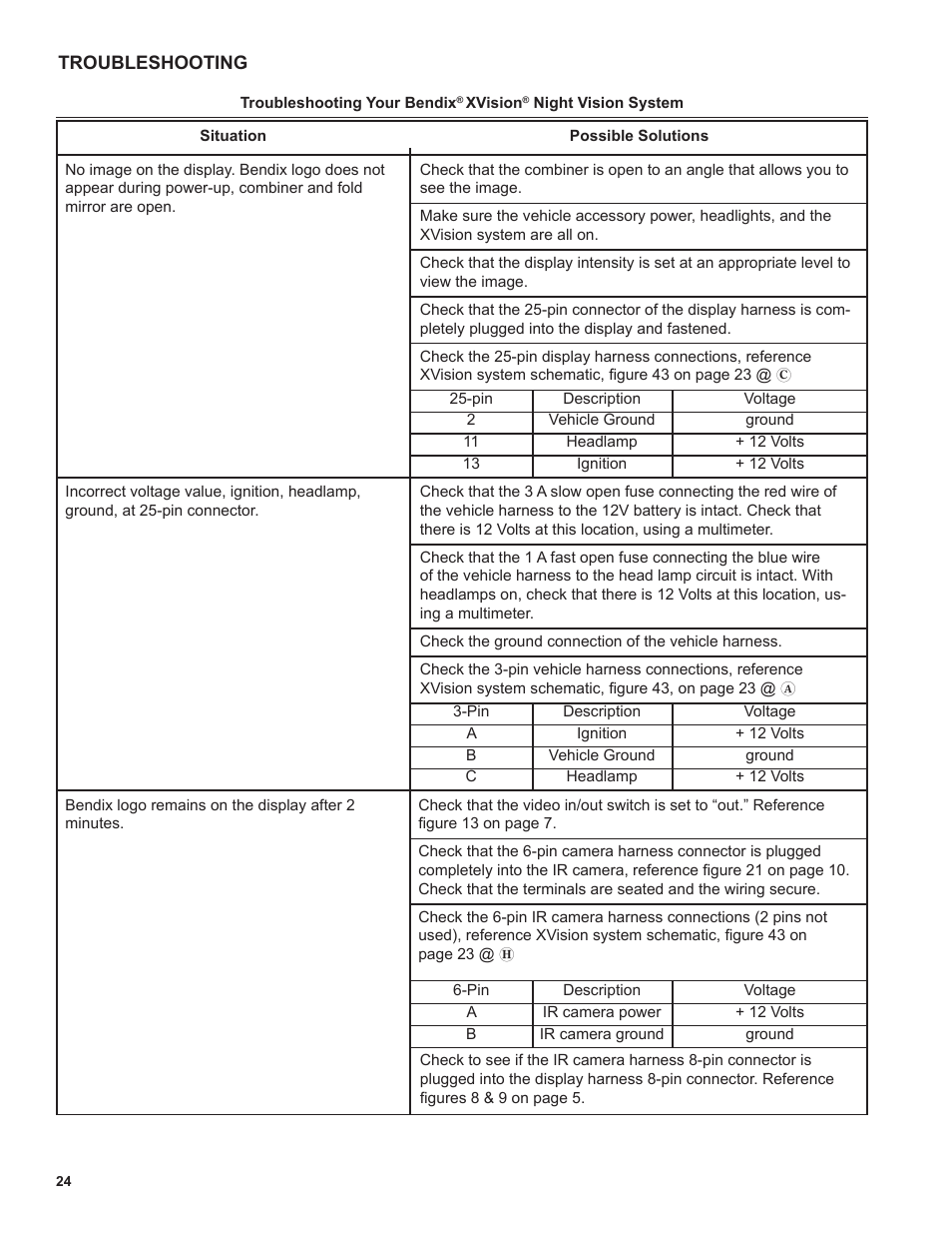 Bendix Commercial Vehicle Systems XVISION NIGHT VISION SYSTEM 8/11 User Manual | Page 24 / 28