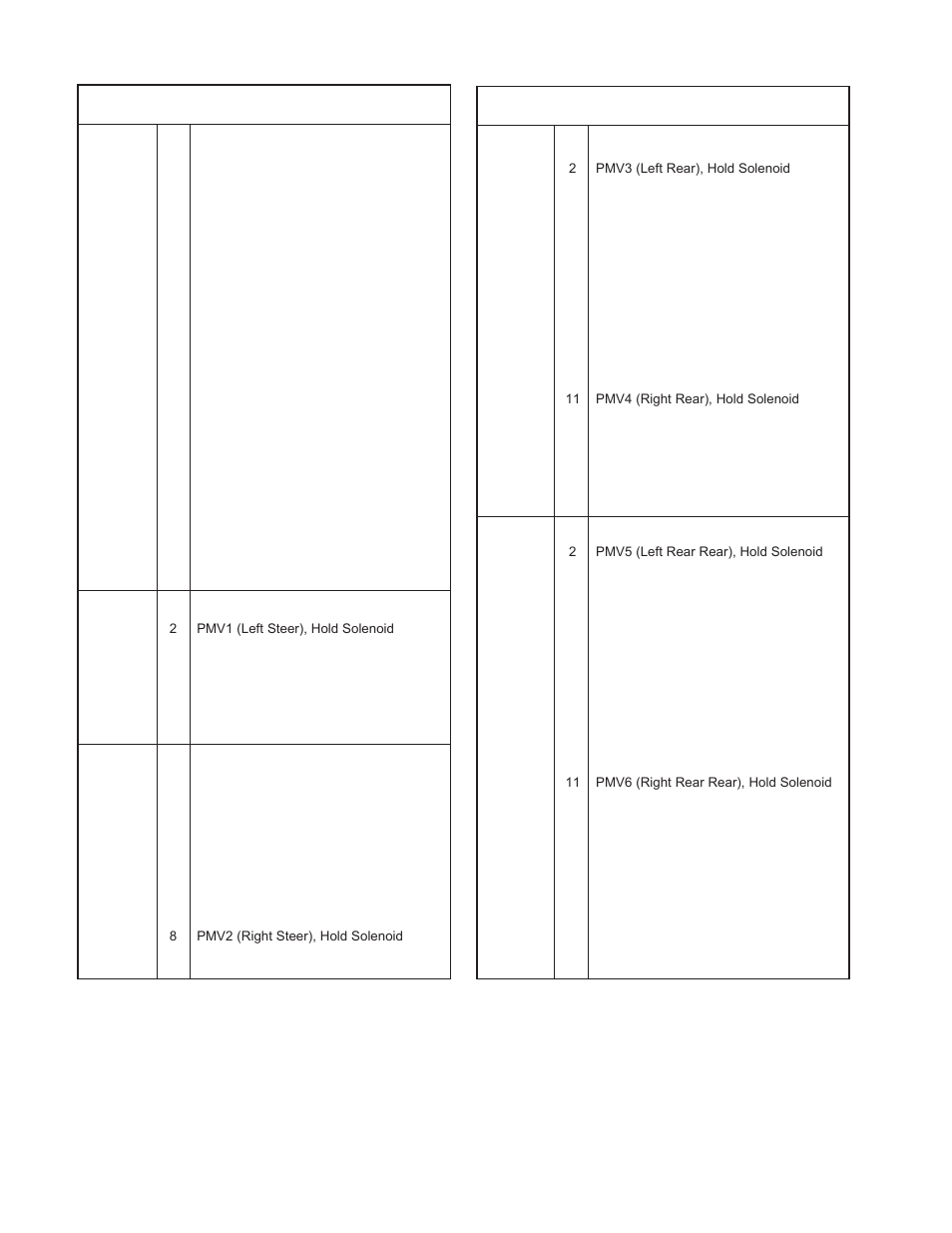 Bendix Commercial Vehicle Systems GEN 5 ABS User Manual | Page 40 / 48