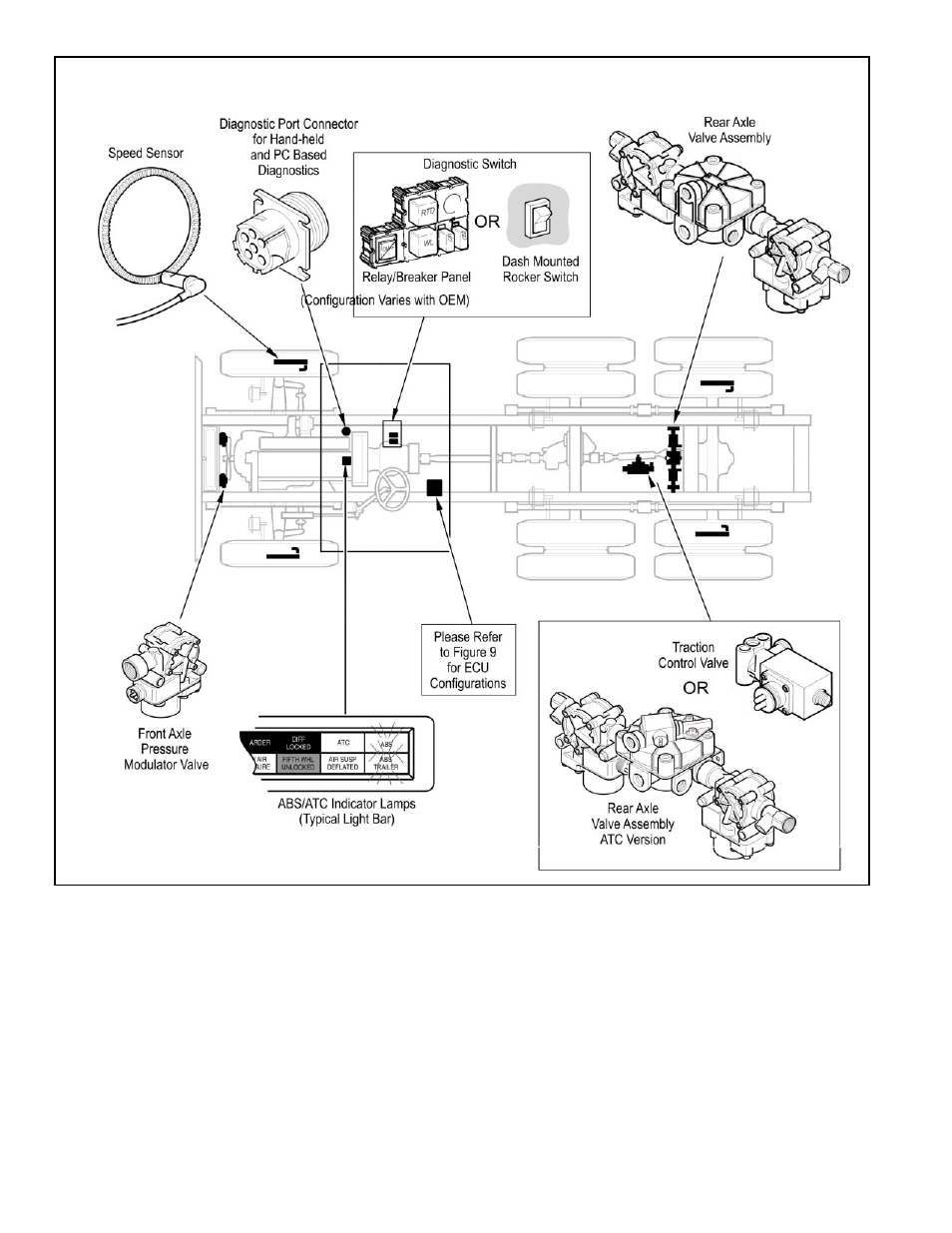 Bendix Commercial Vehicle Systems GEN 5 ABS User Manual | Page 6 / 48