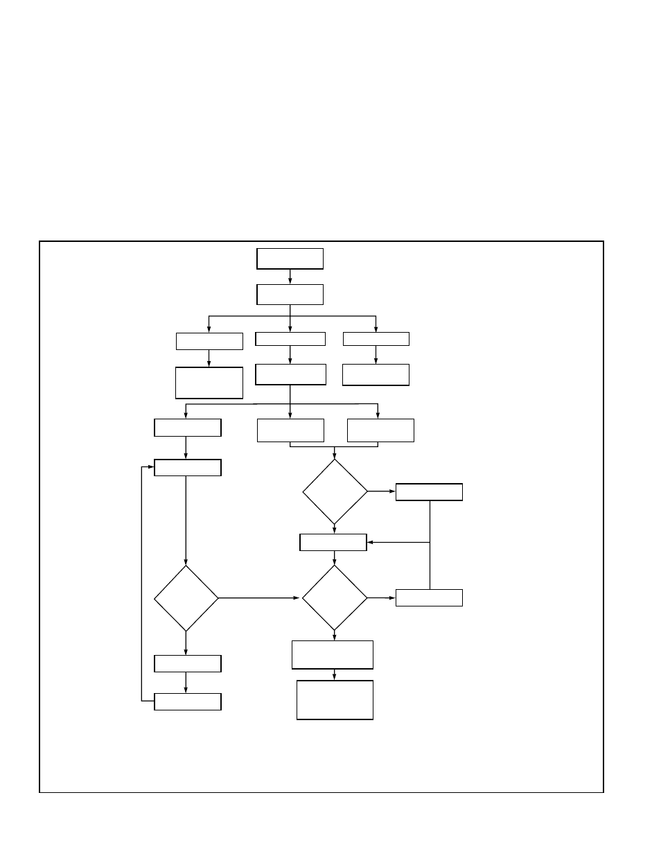 Troubleshooting and fault codes, An important feature of the bendix, A-18 | 24 figure 28 - brake system troubleshooting chart | Bendix Commercial Vehicle Systems A-18 TRAILER ABS 5/04 User Manual | Page 24 / 40