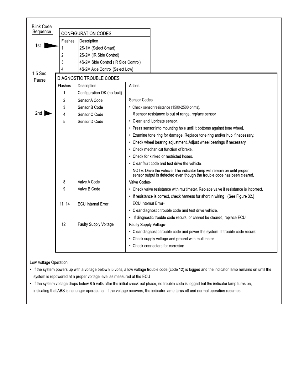 Bendix Commercial Vehicle Systems A-18 TRAILER ABS 5/04 User Manual | Page 31 / 40
