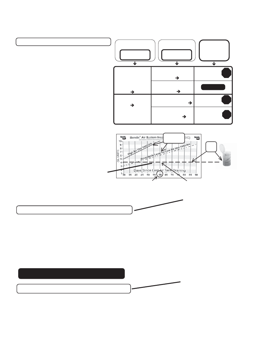 Step e, Step d - air brake system leakage test step c | Bendix Commercial Vehicle Systems BA-921 COMPRESSOR_STD/CLOSED ROOM User Manual | Page 36 / 40