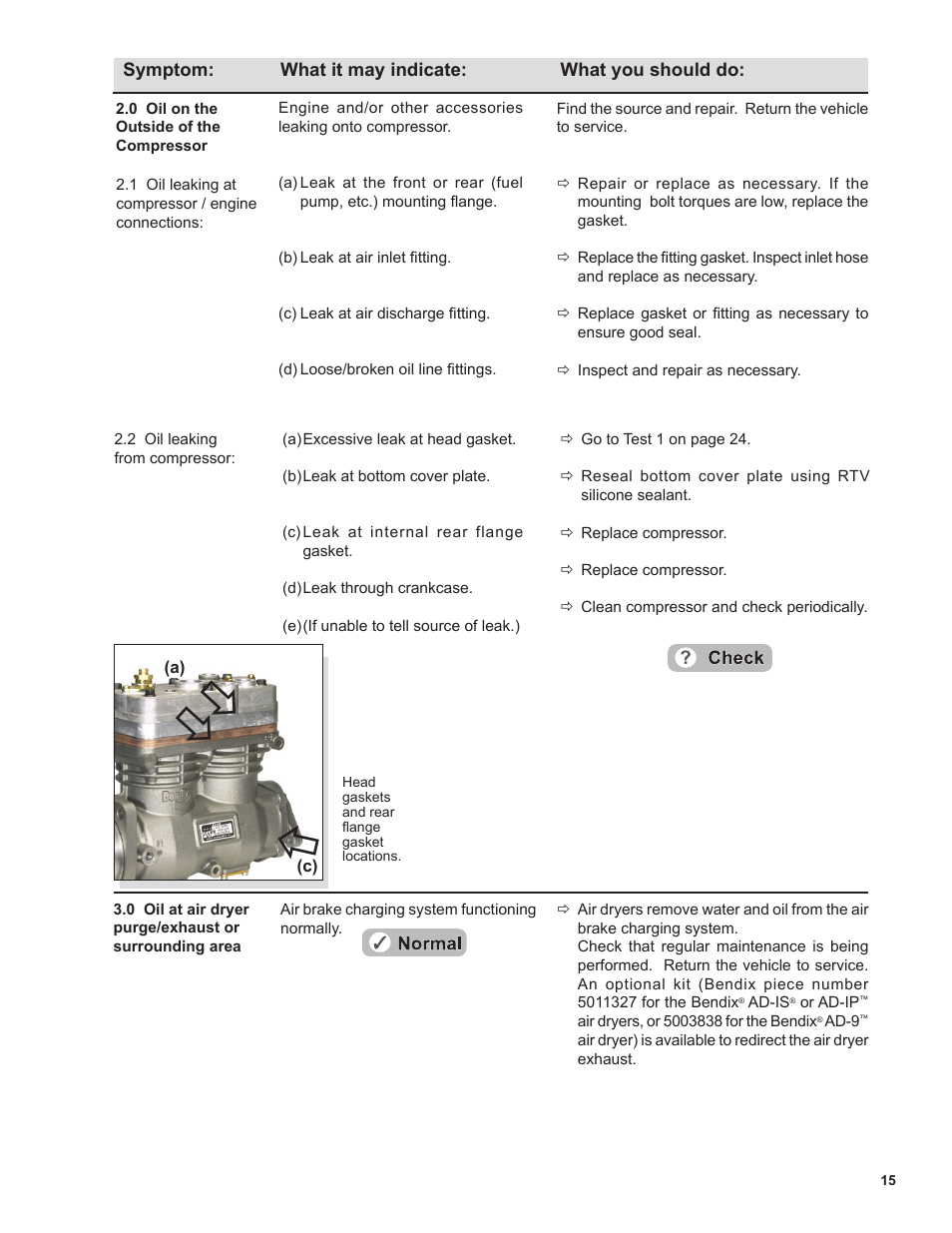Bendix Commercial Vehicle Systems BA-922 COMPRESSOR User Manual | Page 15 / 32