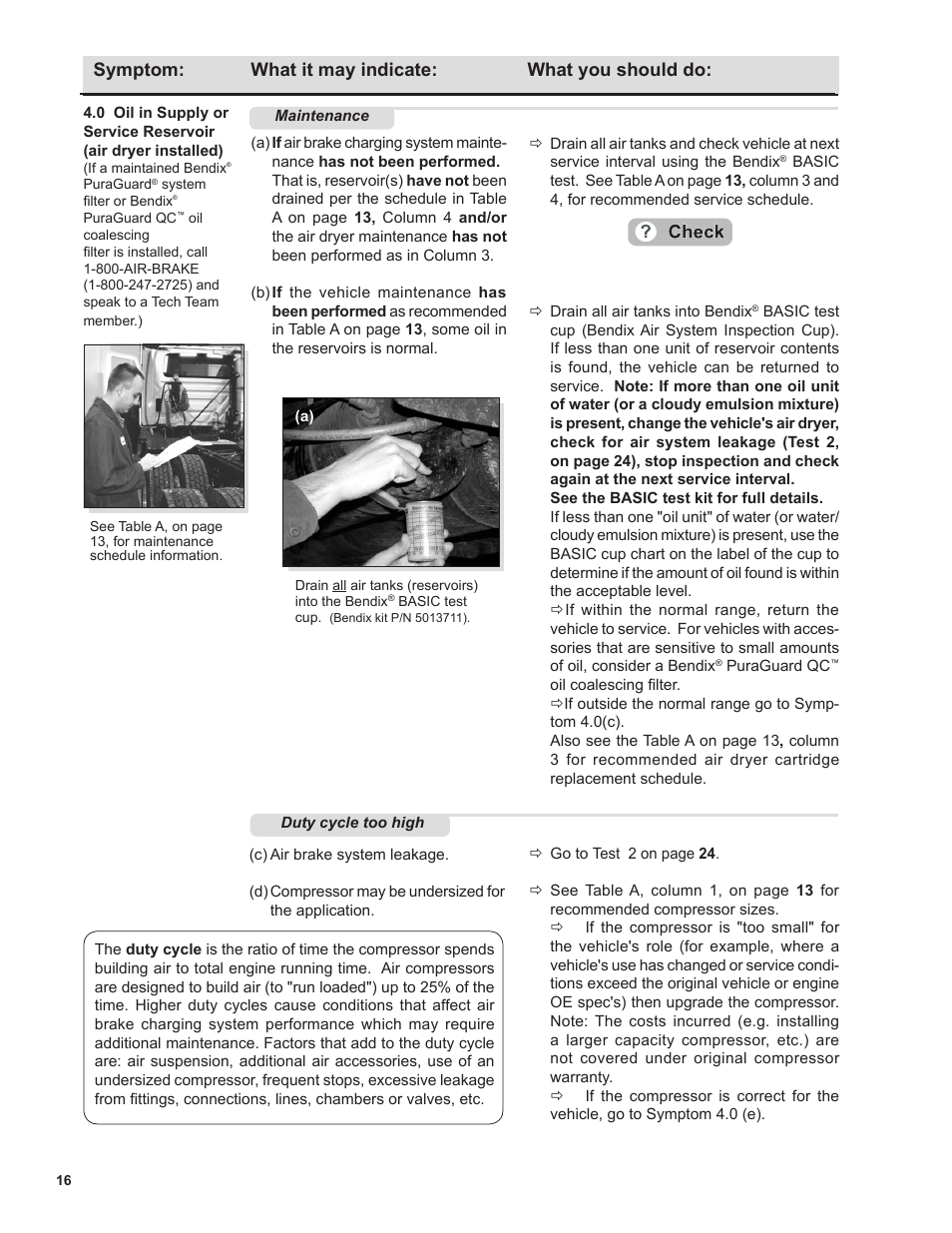 Symptom: what it may indicate: what you should do | Bendix Commercial Vehicle Systems BA-922 COMPRESSOR User Manual | Page 16 / 32