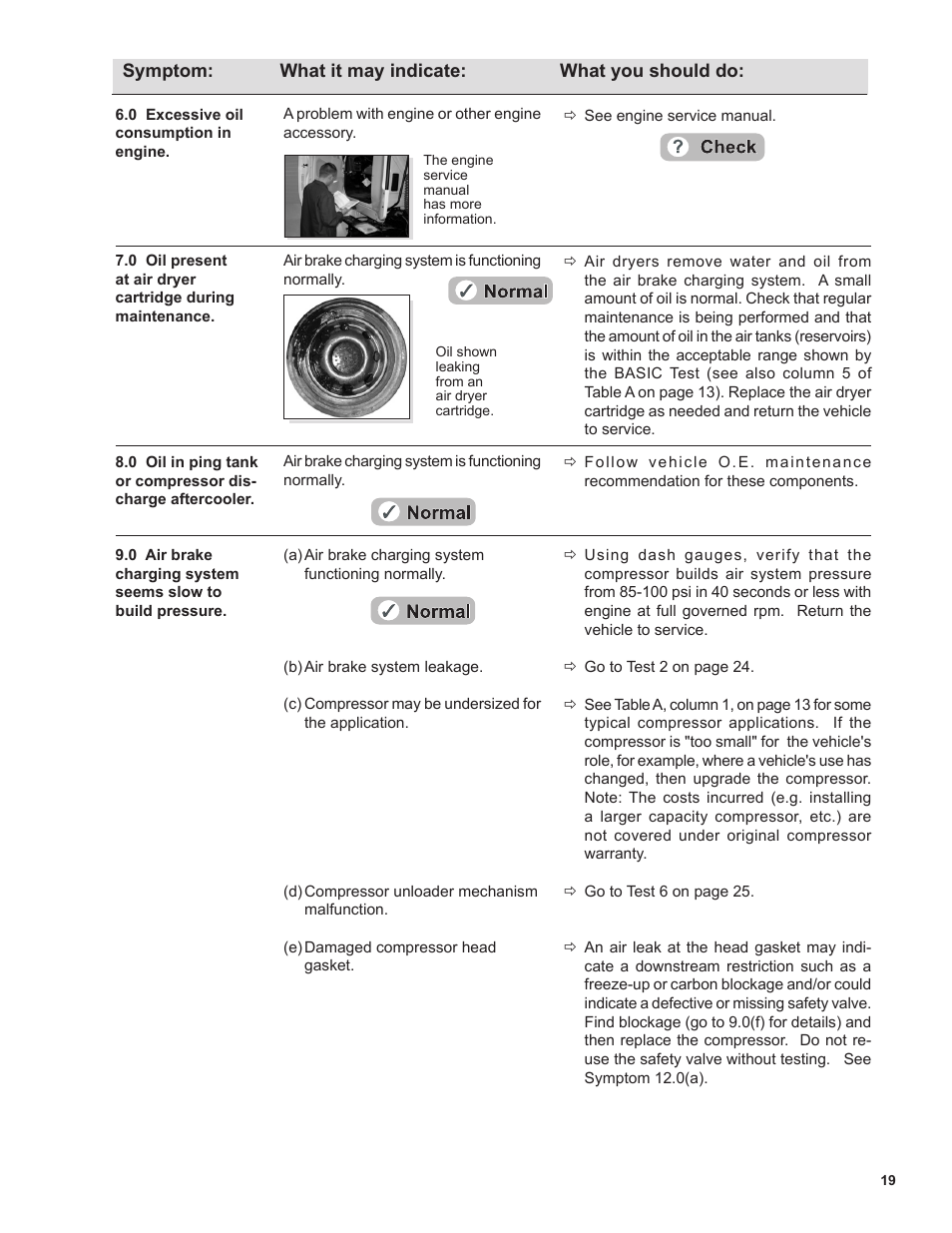 Bendix Commercial Vehicle Systems BA-922 COMPRESSOR User Manual | Page 19 / 32