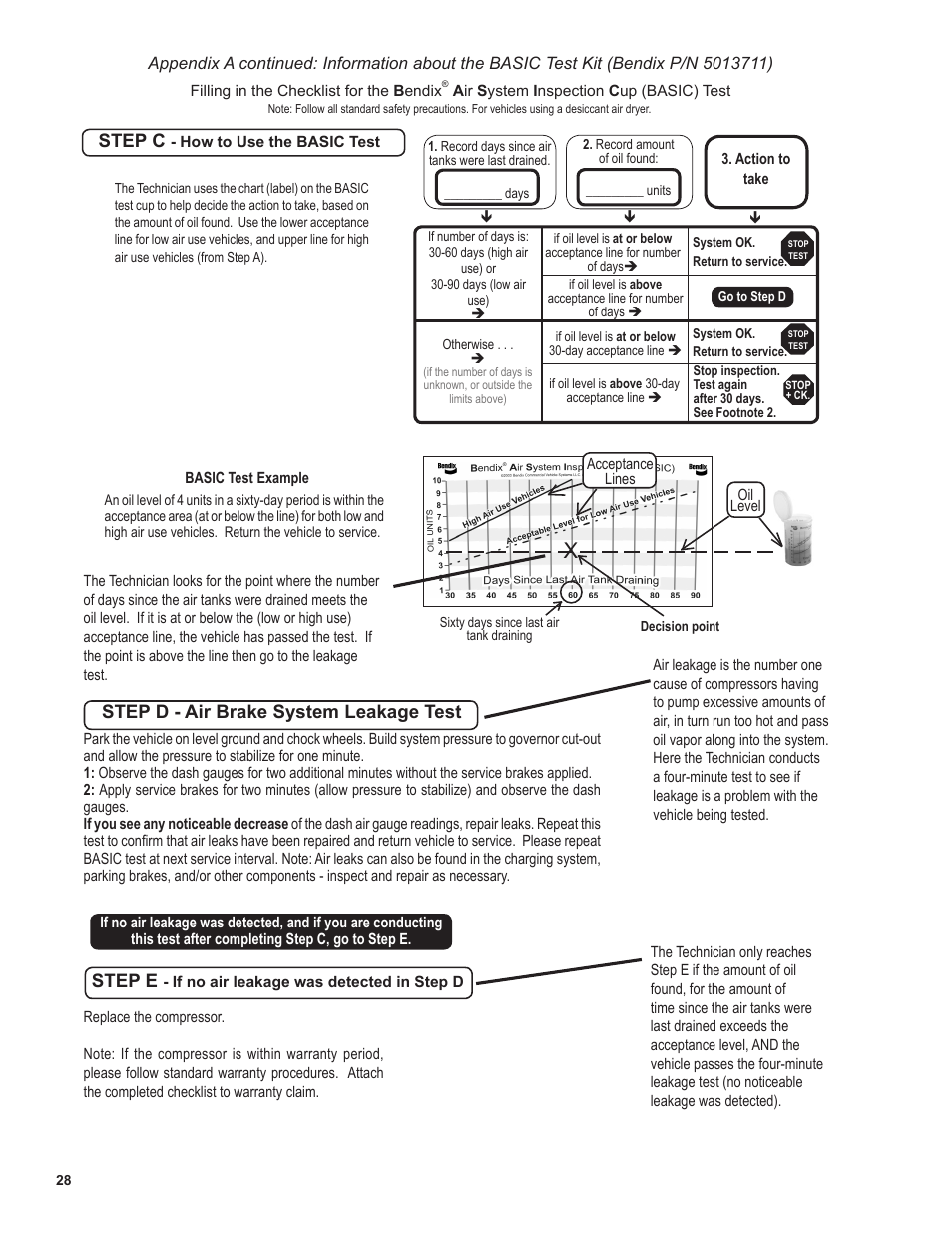 Step e, Step d - air brake system leakage test step c | Bendix Commercial Vehicle Systems BA-922 COMPRESSOR User Manual | Page 28 / 32