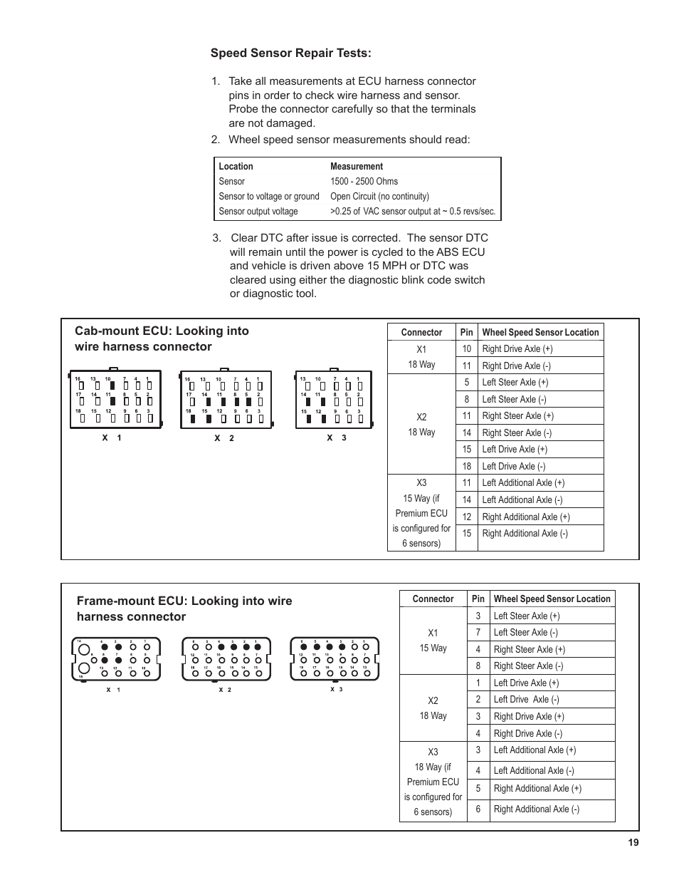 Bendix Commercial Vehicle Systems EC-60 ATC STD/PREM CONTROLLERS User Manual | Page 19 / 44