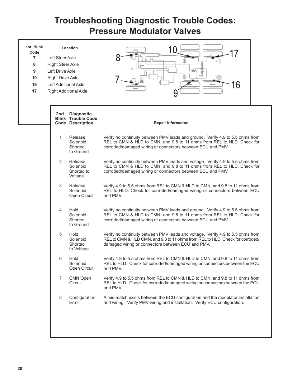 Bendix Commercial Vehicle Systems EC-60 ATC STD/PREM CONTROLLERS User Manual | Page 20 / 44