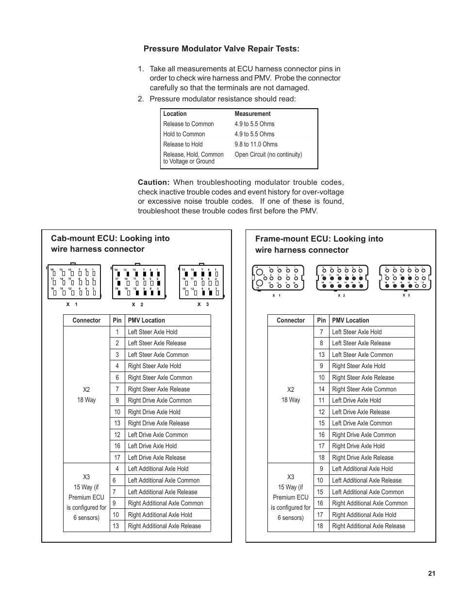 Bendix Commercial Vehicle Systems EC-60 ATC STD/PREM CONTROLLERS User Manual | Page 21 / 44