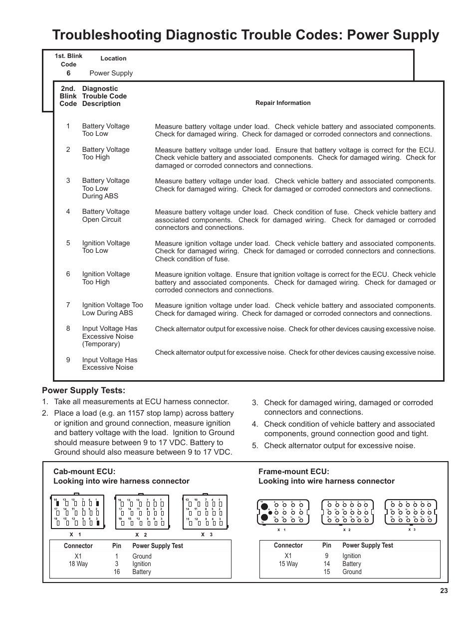 Bendix Commercial Vehicle Systems EC-60 ATC STD/PREM CONTROLLERS User Manual | Page 23 / 44