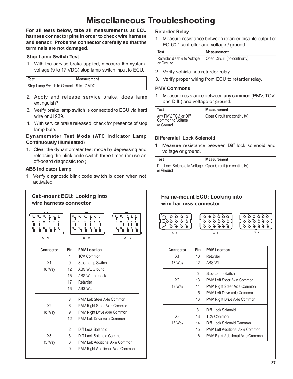 Miscellaneous troubleshooting | Bendix Commercial Vehicle Systems EC-60 ATC STD/PREM CONTROLLERS User Manual | Page 27 / 44