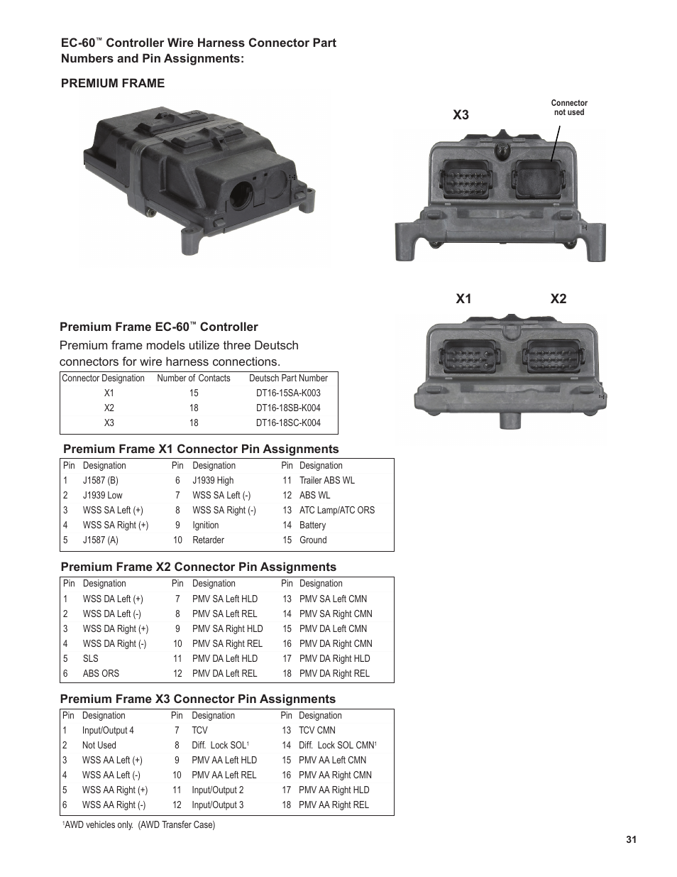 X1 x2 x3 | Bendix Commercial Vehicle Systems EC-60 ATC STD/PREM CONTROLLERS User Manual | Page 31 / 44