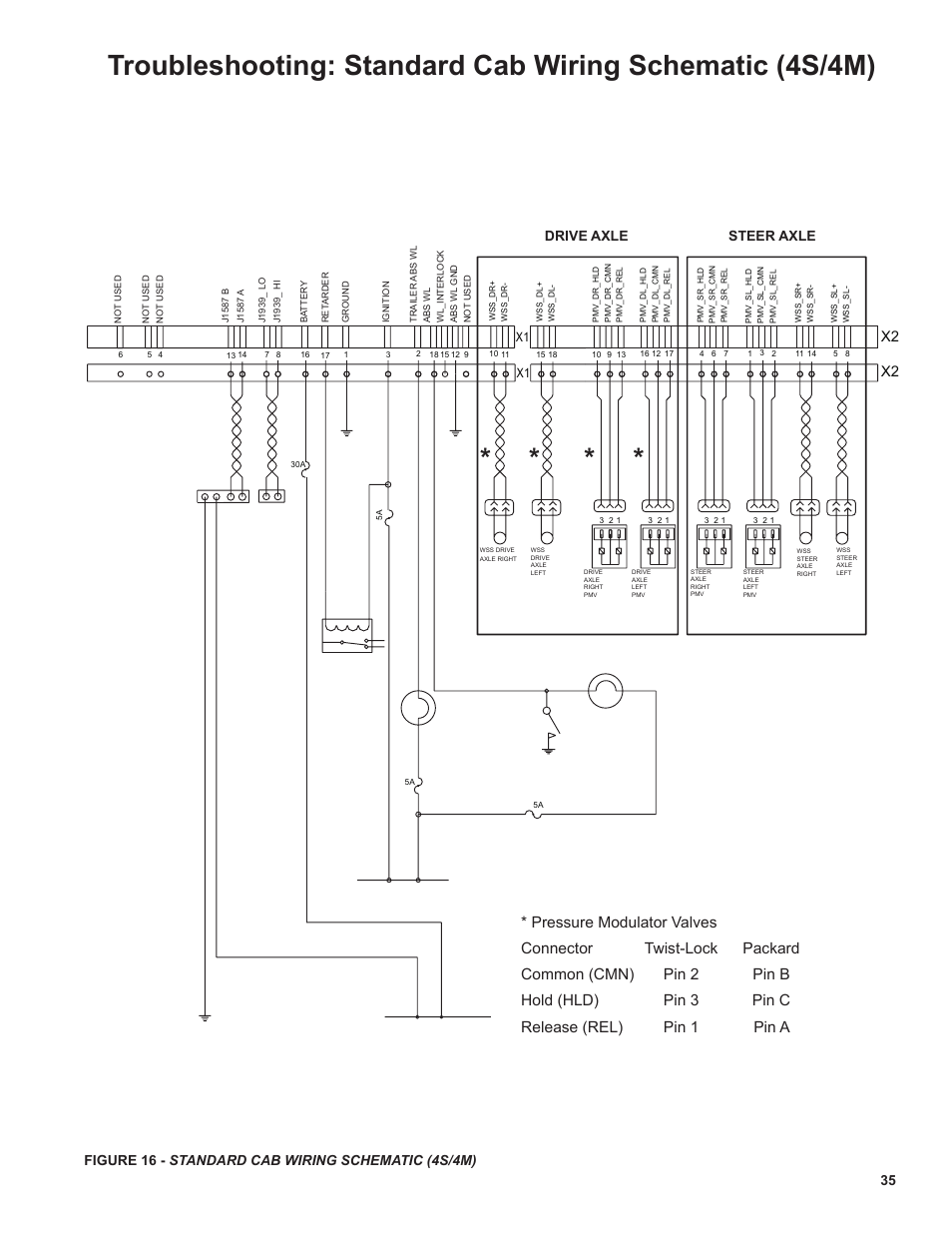 Figure 16 - standard cab wiring schematic (4s/4m), Drive axle steer axle | Bendix Commercial Vehicle Systems EC-60 ATC STD/PREM CONTROLLERS User Manual | Page 35 / 44