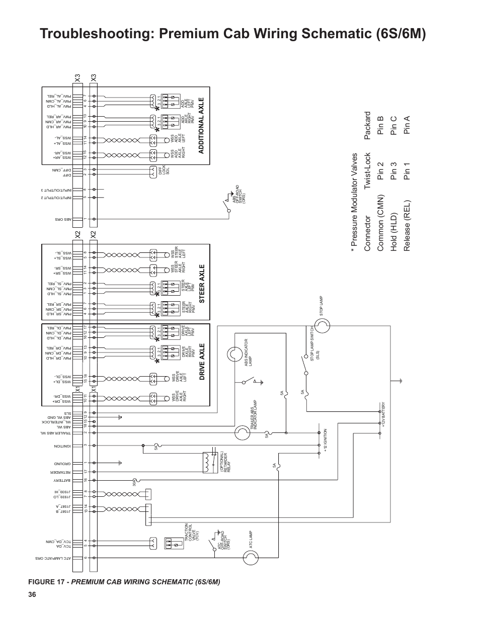 Additional axl e, Drive axle steer axle | Bendix Commercial Vehicle Systems EC-60 ATC STD/PREM CONTROLLERS User Manual | Page 36 / 44
