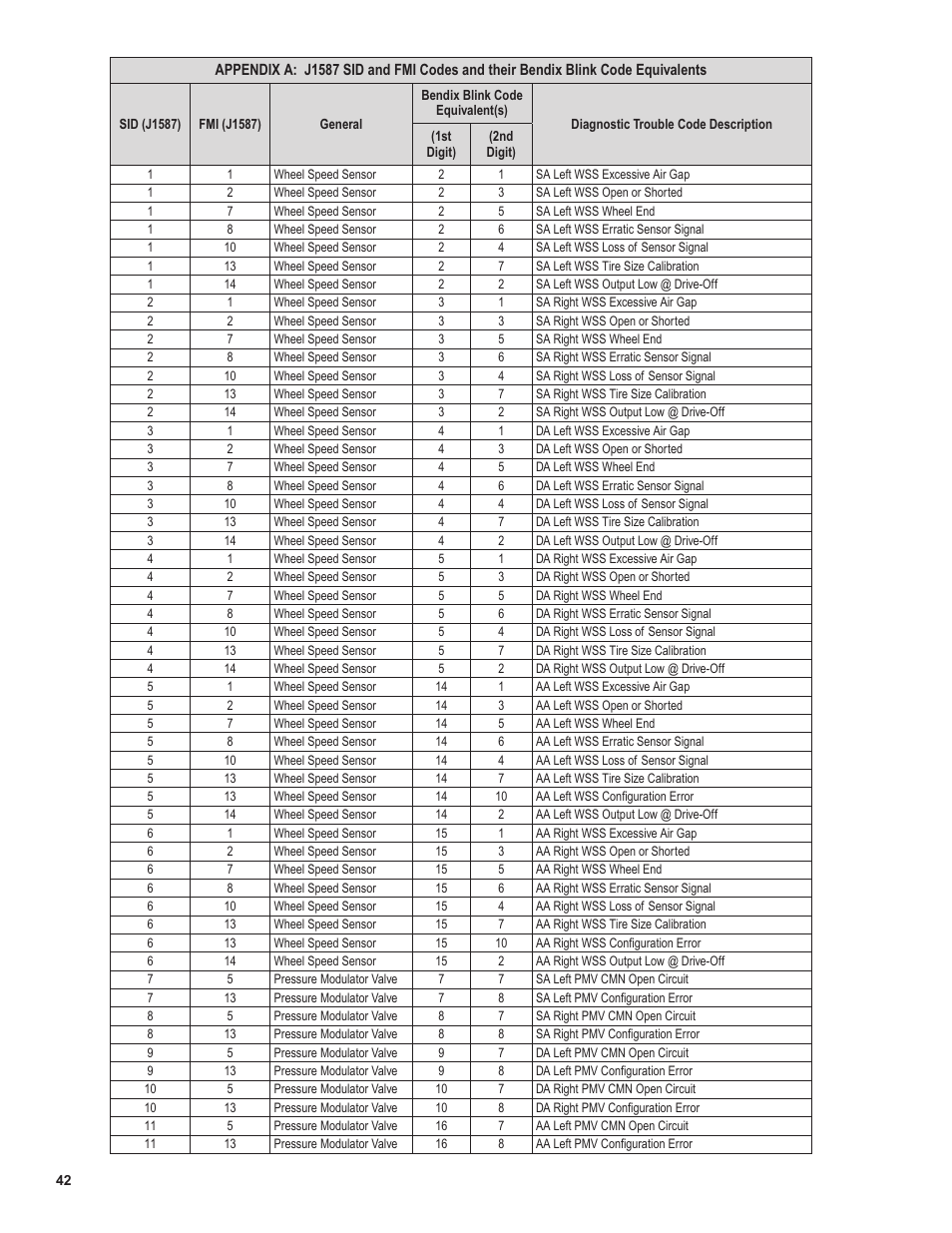 Bendix Commercial Vehicle Systems EC-60 ATC STD/PREM CONTROLLERS User Manual | Page 42 / 44
