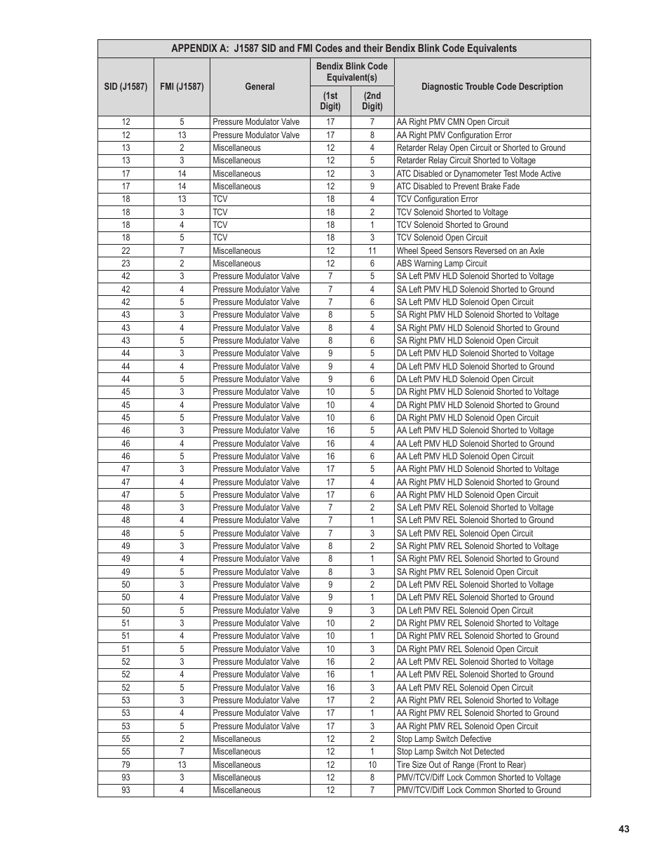 Bendix Commercial Vehicle Systems EC-60 ATC STD/PREM CONTROLLERS User Manual | Page 43 / 44