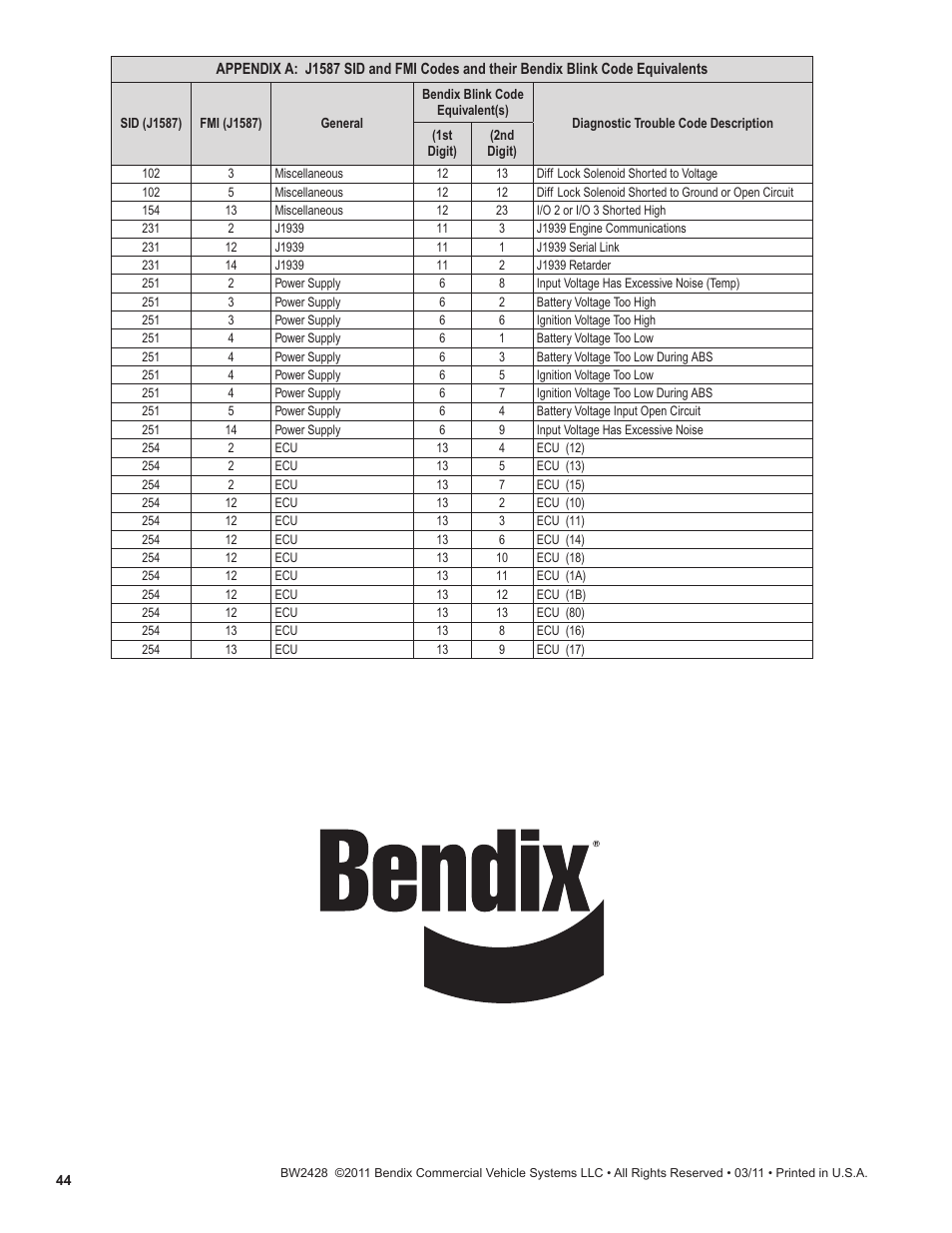 Bendix Commercial Vehicle Systems EC-60 ATC STD/PREM CONTROLLERS User Manual | Page 44 / 44