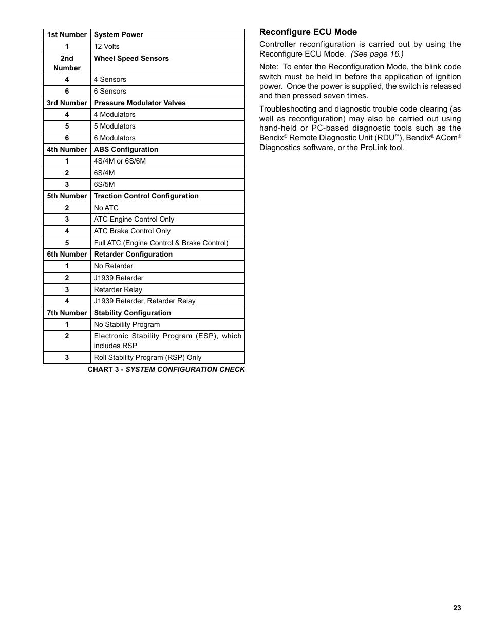 Bendix Commercial Vehicle Systems EC-60 ESP CONTROLLERS ADV User Manual | Page 23 / 60