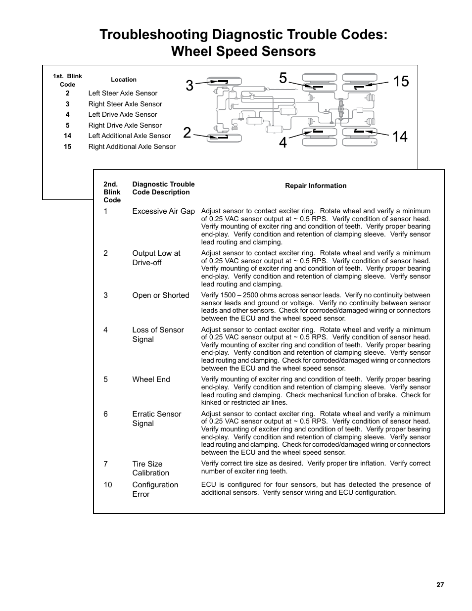 Bendix Commercial Vehicle Systems EC-60 ESP CONTROLLERS ADV User Manual | Page 27 / 60