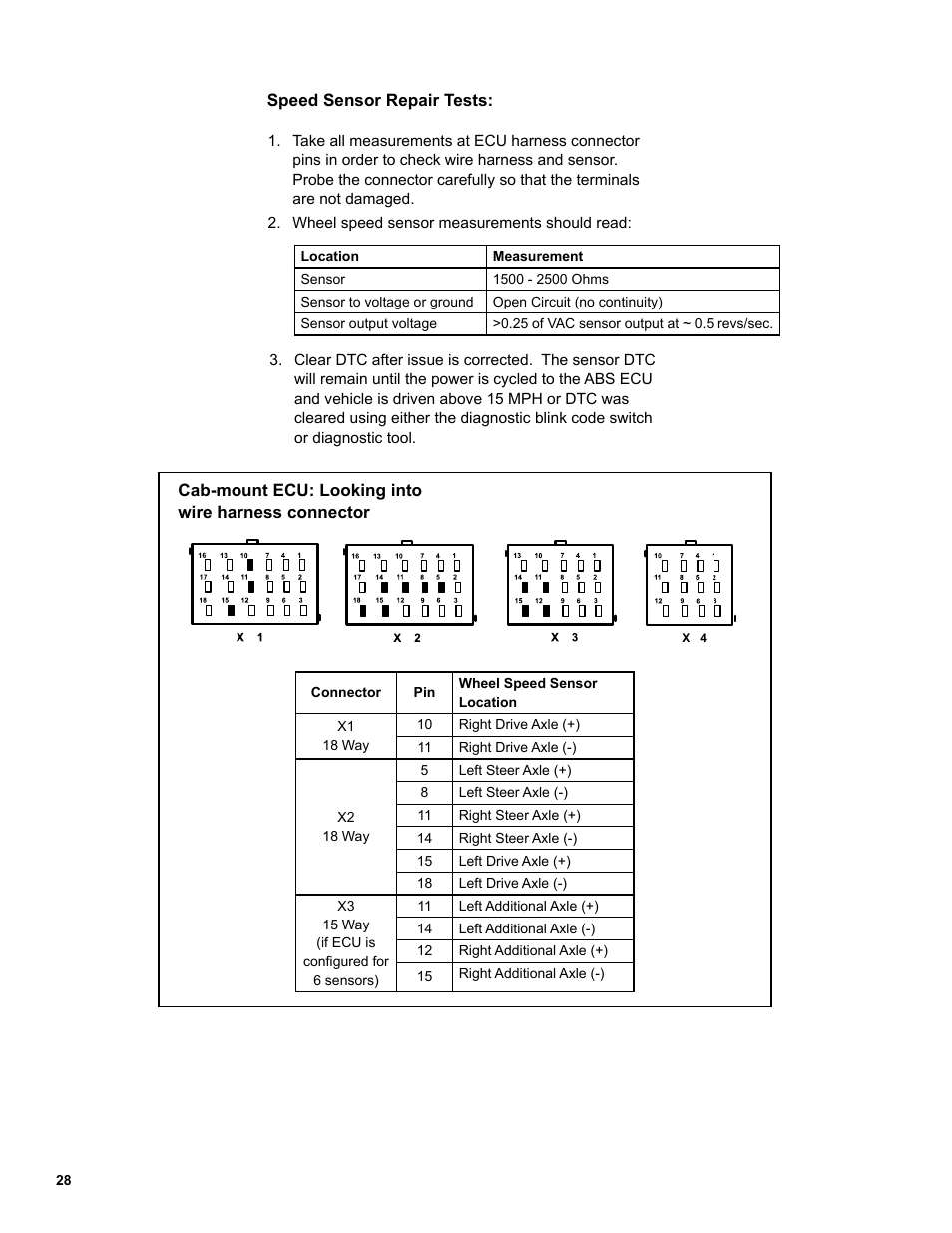 Bendix Commercial Vehicle Systems EC-60 ESP CONTROLLERS ADV User Manual | Page 28 / 60