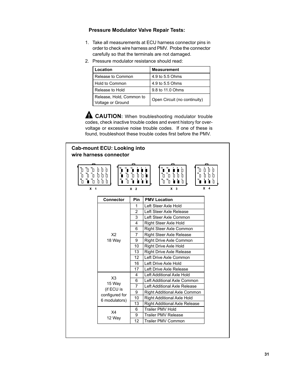 Caution | Bendix Commercial Vehicle Systems EC-60 ESP CONTROLLERS ADV User Manual | Page 31 / 60