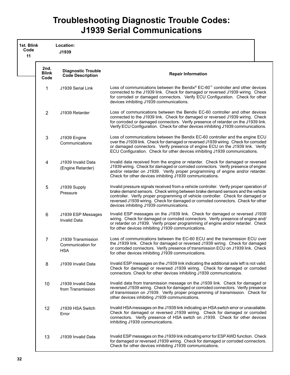 Bendix Commercial Vehicle Systems EC-60 ESP CONTROLLERS ADV User Manual | Page 32 / 60