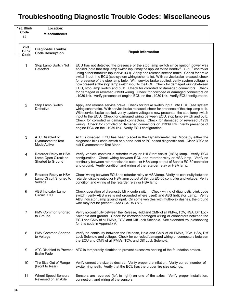 Bendix Commercial Vehicle Systems EC-60 ESP CONTROLLERS ADV User Manual | Page 34 / 60