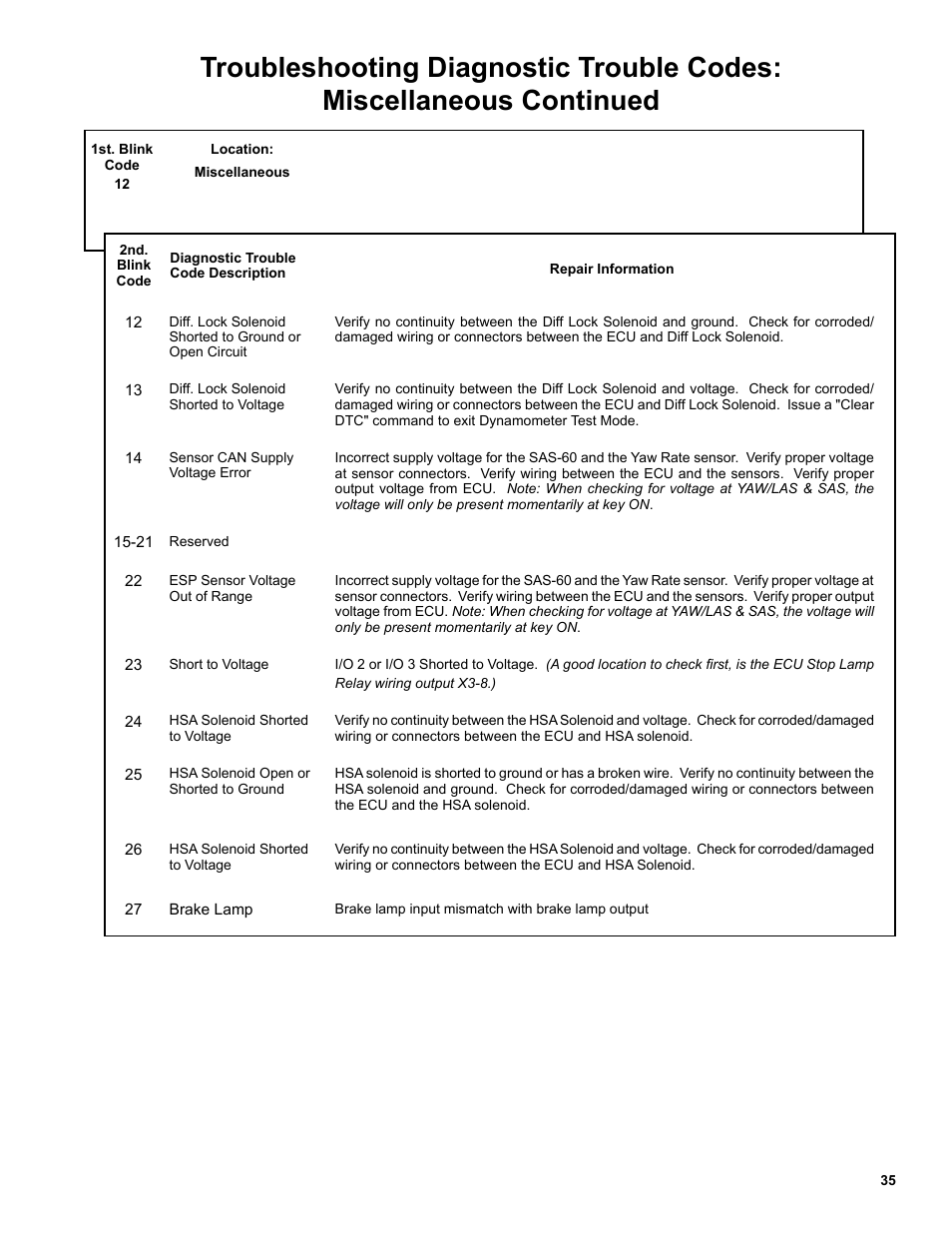 Bendix Commercial Vehicle Systems EC-60 ESP CONTROLLERS ADV User Manual | Page 35 / 60