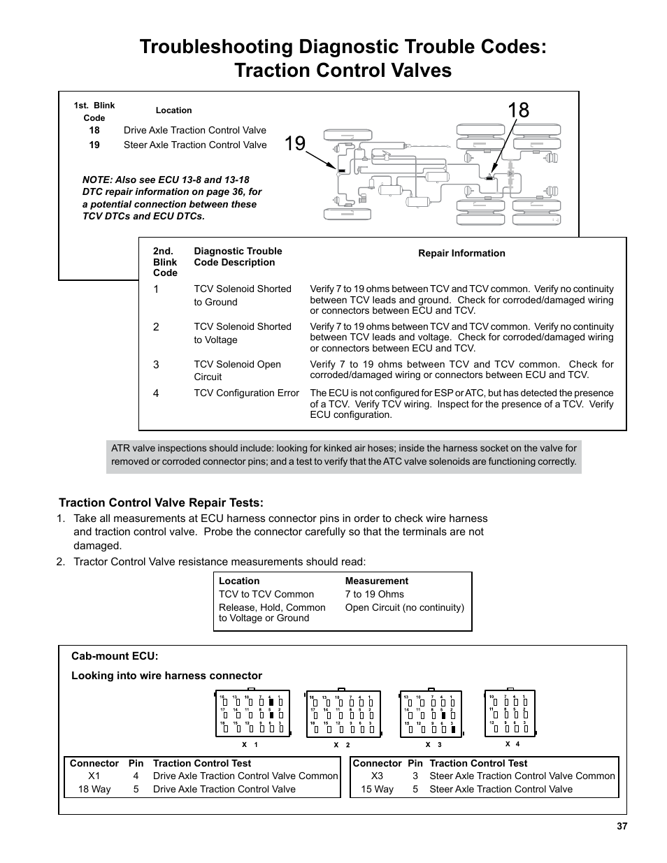 Bendix Commercial Vehicle Systems EC-60 ESP CONTROLLERS ADV User Manual | Page 37 / 60