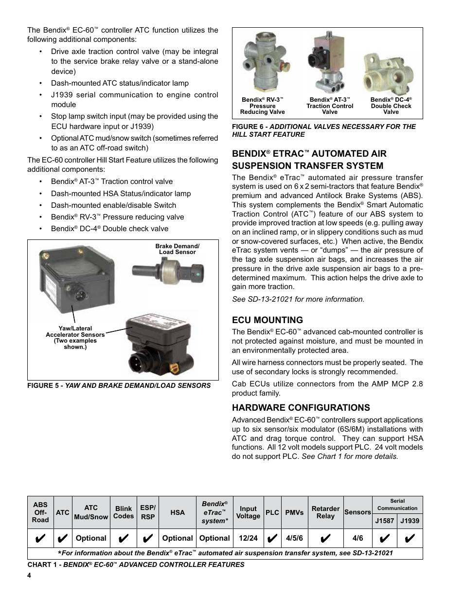 Bendix, Etrac, Automated air suspension transfer system | Ecu mounting, Hardware configurations | Bendix Commercial Vehicle Systems EC-60 ESP CONTROLLERS ADV User Manual | Page 4 / 60