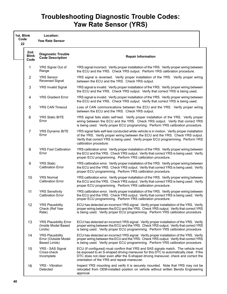 Bendix Commercial Vehicle Systems EC-60 ESP CONTROLLERS ADV User Manual | Page 40 / 60