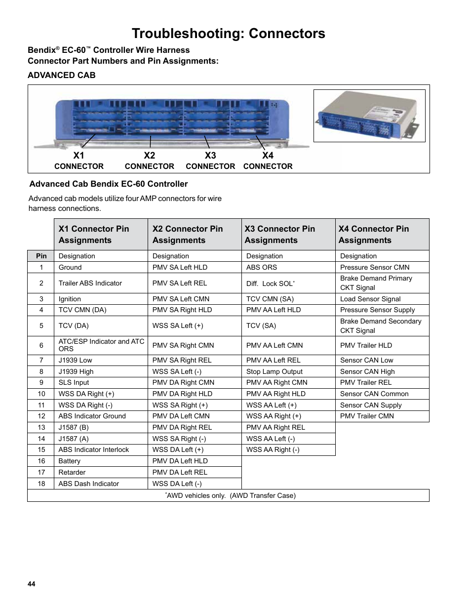 Troubleshooting: connectors | Bendix Commercial Vehicle Systems EC-60 ESP CONTROLLERS ADV User Manual | Page 44 / 60