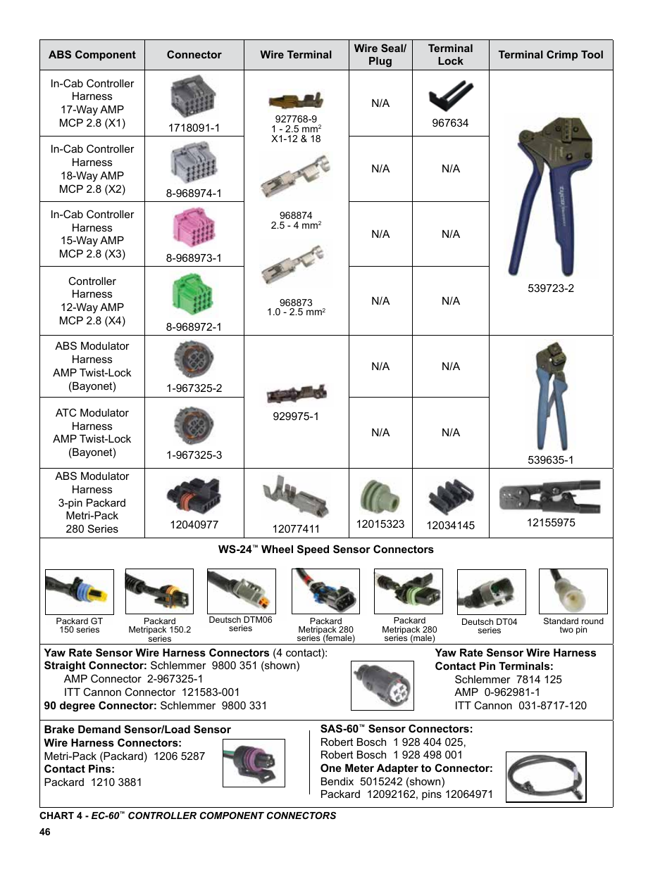 Bendix Commercial Vehicle Systems EC-60 ESP CONTROLLERS ADV User Manual | Page 46 / 60