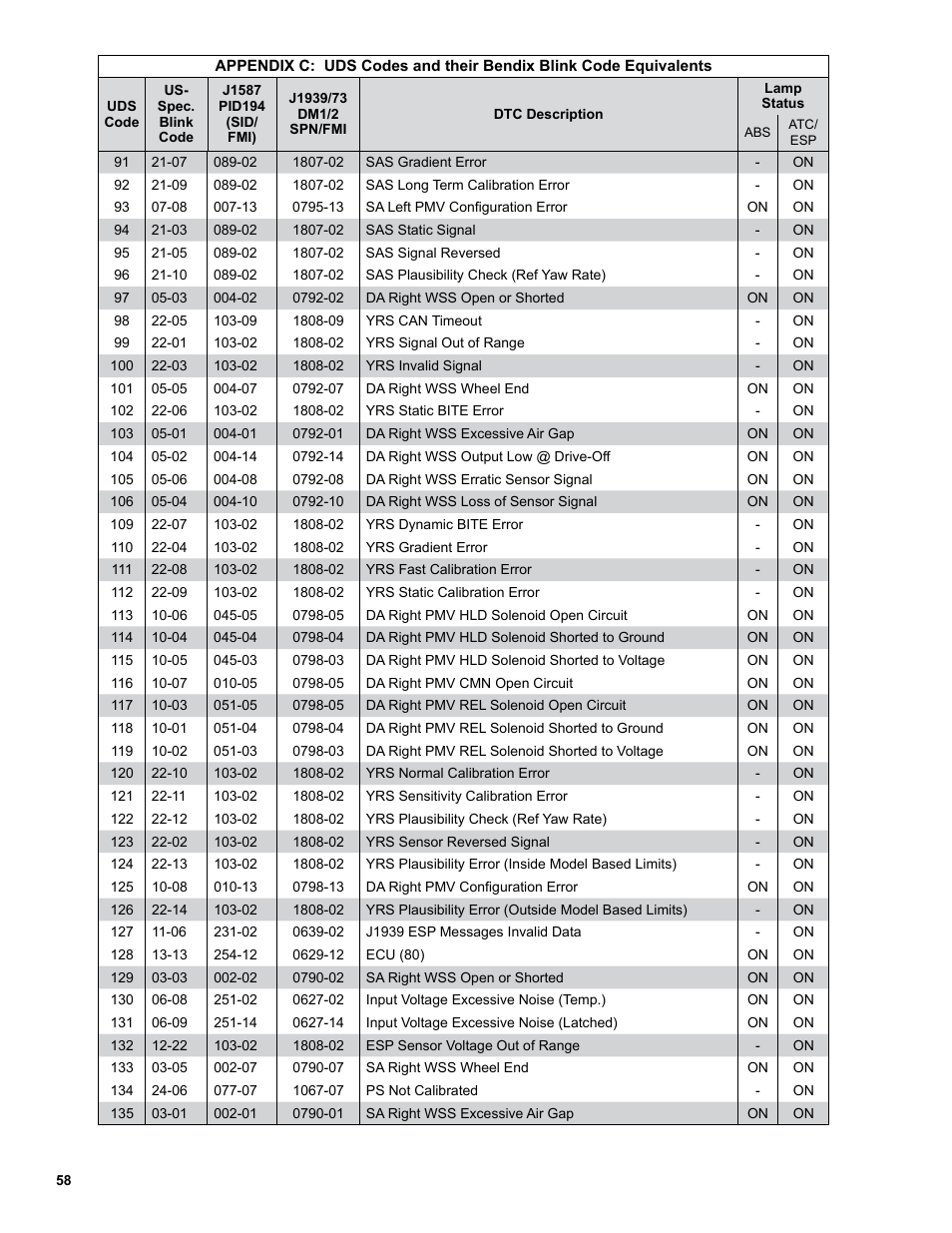 Bendix Commercial Vehicle Systems EC-60 ESP CONTROLLERS ADV User Manual | Page 58 / 60