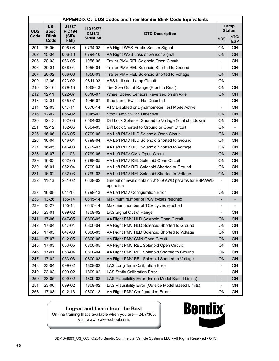 Bendix Commercial Vehicle Systems EC-60 ESP CONTROLLERS ADV User Manual | Page 60 / 60