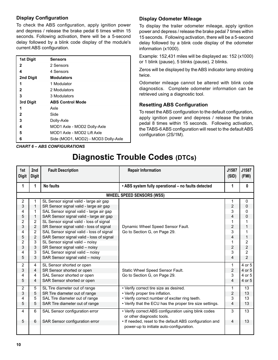 Diagnostic trouble codes, Dtcs) | Bendix Commercial Vehicle Systems TABS-6 TRAILER ABS MODULE User Manual | Page 10 / 32