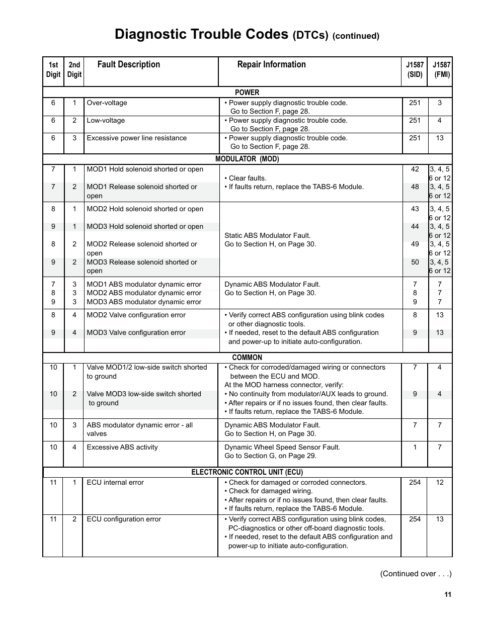 Diagnostic trouble codes, Dtcs), Fault description repair information | Bendix Commercial Vehicle Systems TABS-6 TRAILER ABS MODULE User Manual | Page 11 / 32